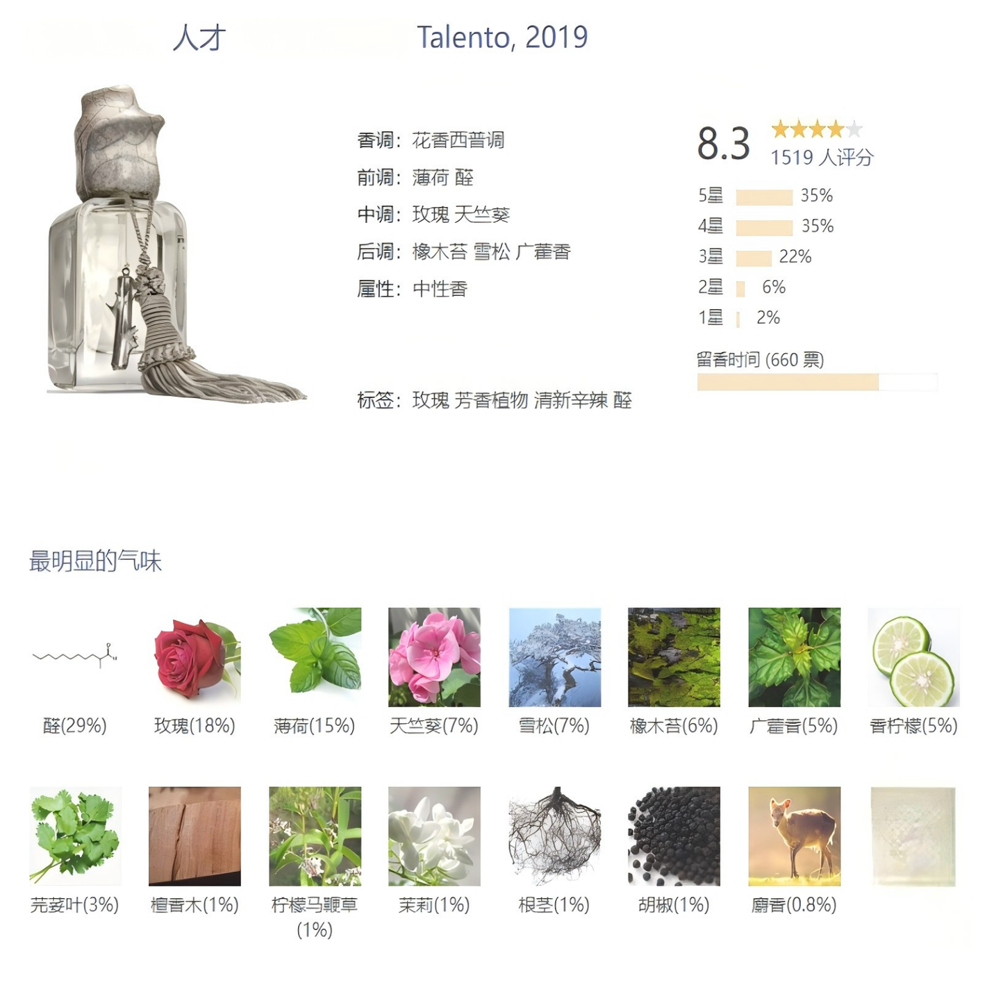 愚人人才史诗女士回忆录男玫瑰焚香印尼乌木地中海橙花香水级香精