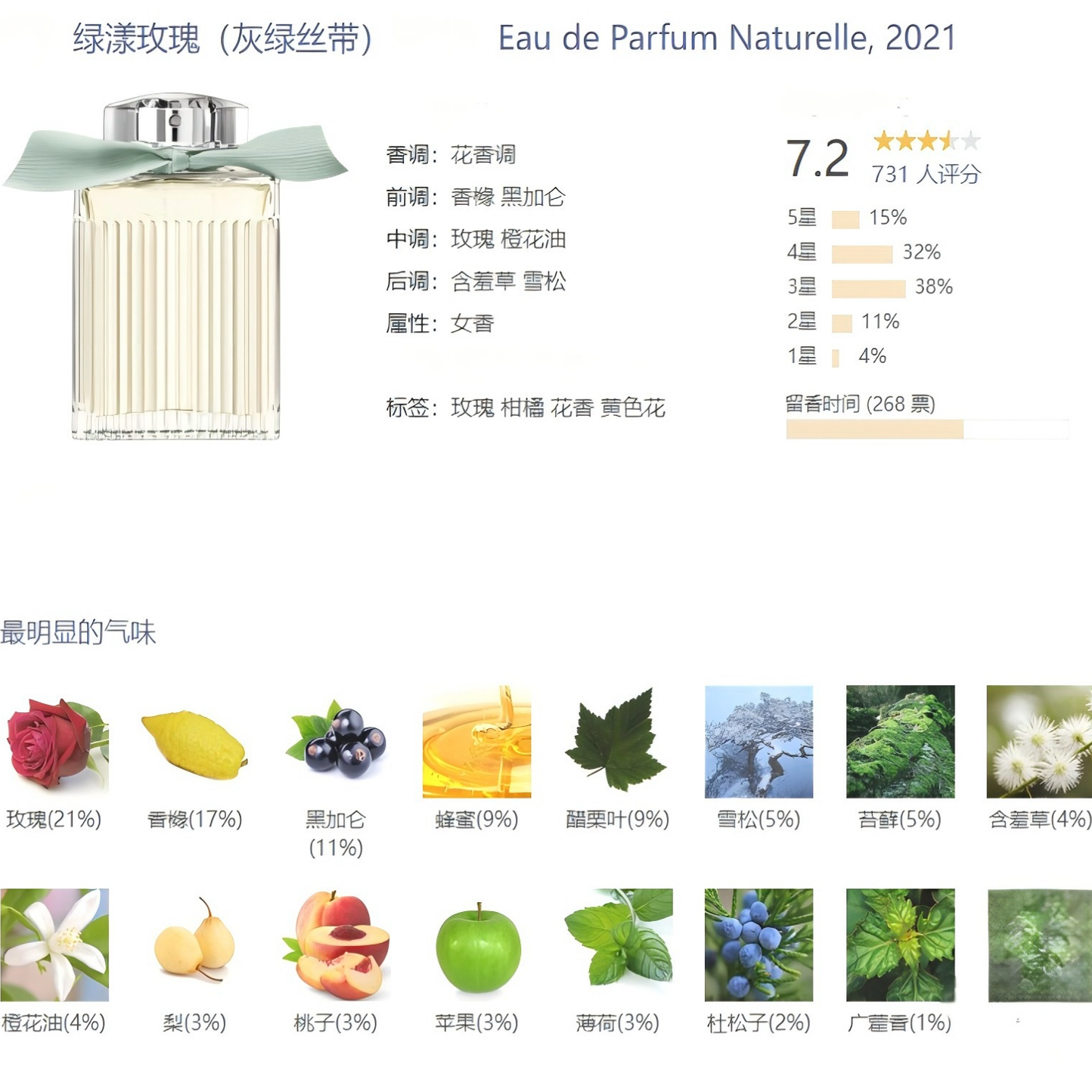 绿丝带爱之颂歌烟雨茉莉大马士革玫瑰木兰诗语爱情故事香水级香精