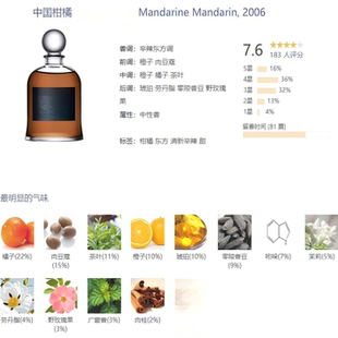 松林少女玫瑰陛下柏林幽暗深渊婆罗洲1834修孤女香水级香精