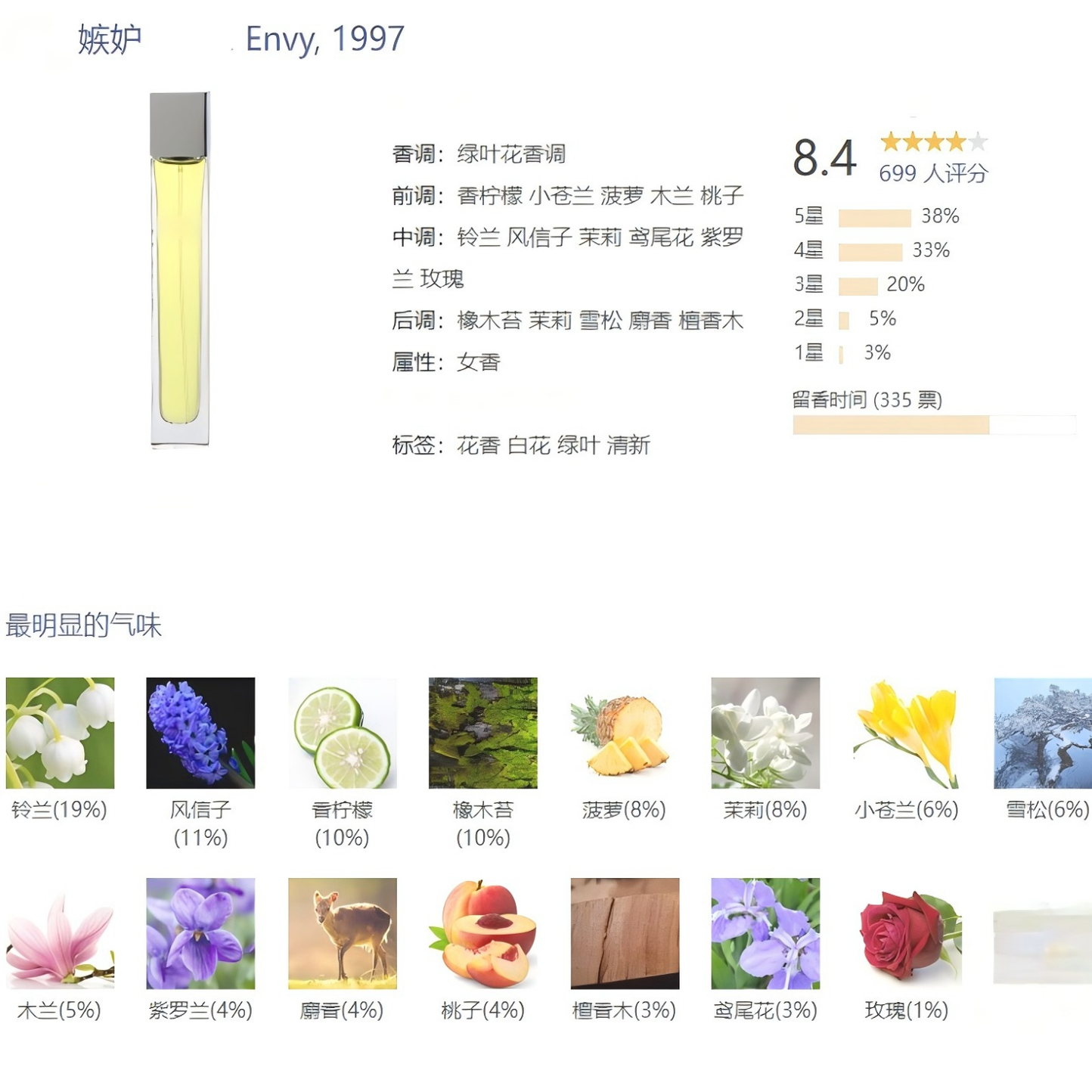 嫉妒罪爱男士绮梦木兰绮梦栀子花花悦馥意罪爱不羁女士香水级香精,工业油品/胶粘/化学/实验室用品,香料/香精,淘宝优惠券,粉丝福利购,淘宝优惠卷