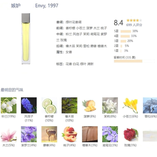 嫉妒罪爱男士绮梦木兰绮梦栀子花花悦馥意罪爱不羁女士香水级香精