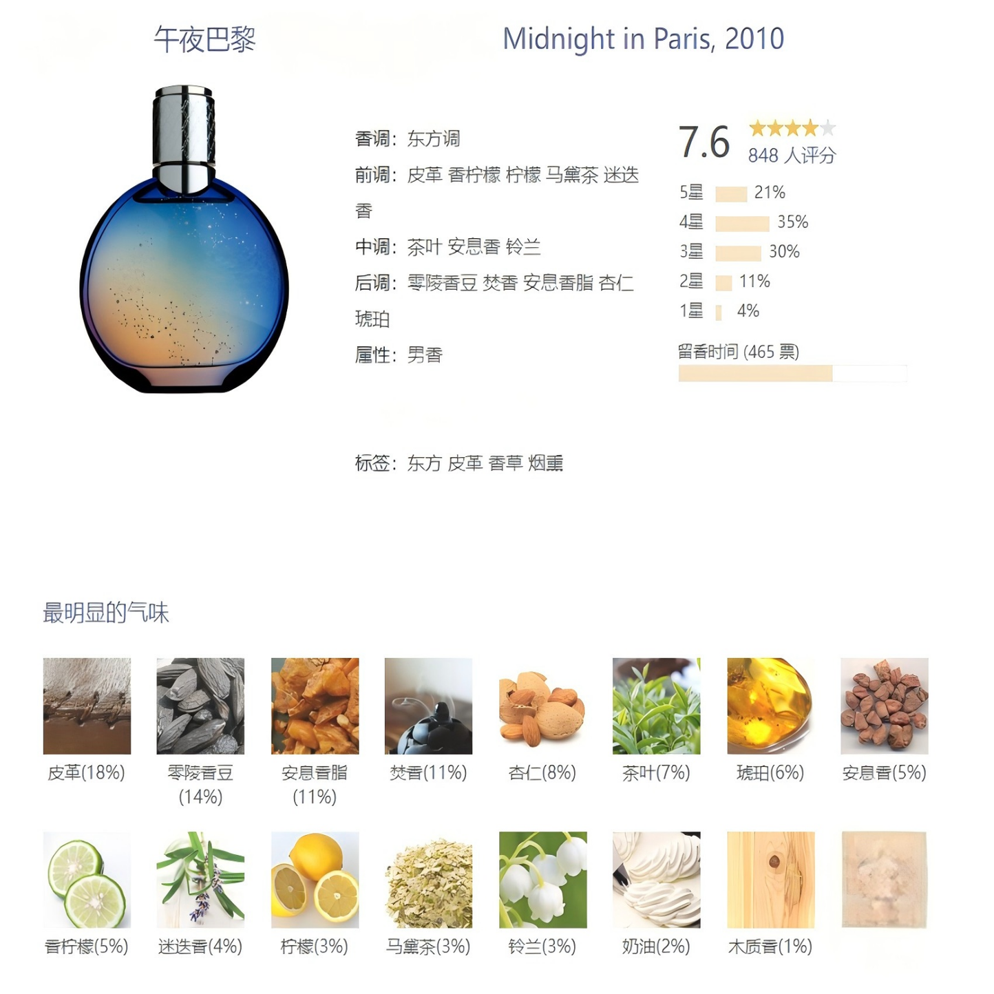 低调沉稳男香奶香暖男