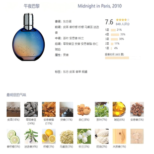 午夜巴黎月光广藿栀子花瓣尼罗里橙花杏雪松木嫣红玫瑰香水级香水