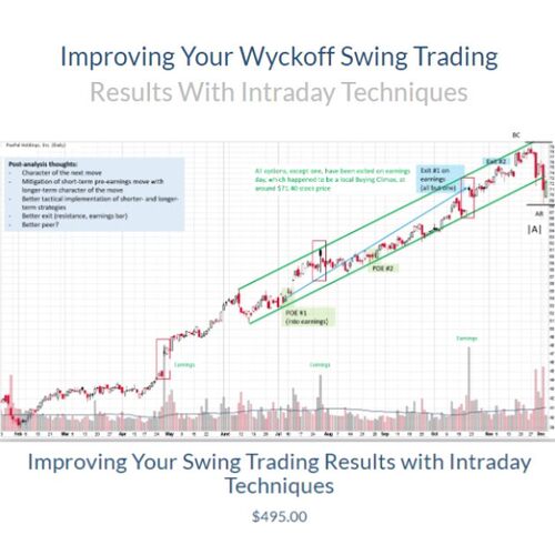 wyckoff analytics--nIgmproving Swing Tradinusing Itraday
