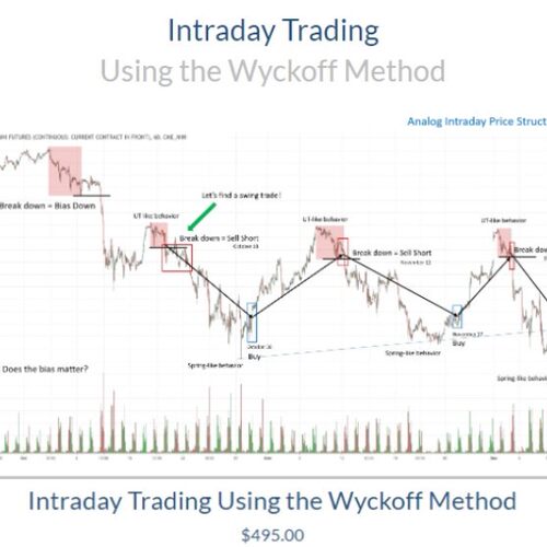 wyckoEff--INTRADYTRADING USING  TH WYCKOFF MAETHOD 中英字幕