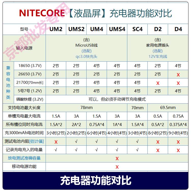 新品奈特科尔i2I4D2D4SC4UM2UM4充电器186502665021700锂电池