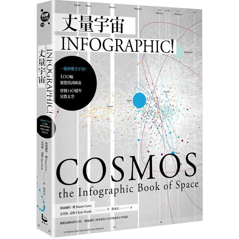 丈量宇宙:INFOGRAPHIC!一眼
