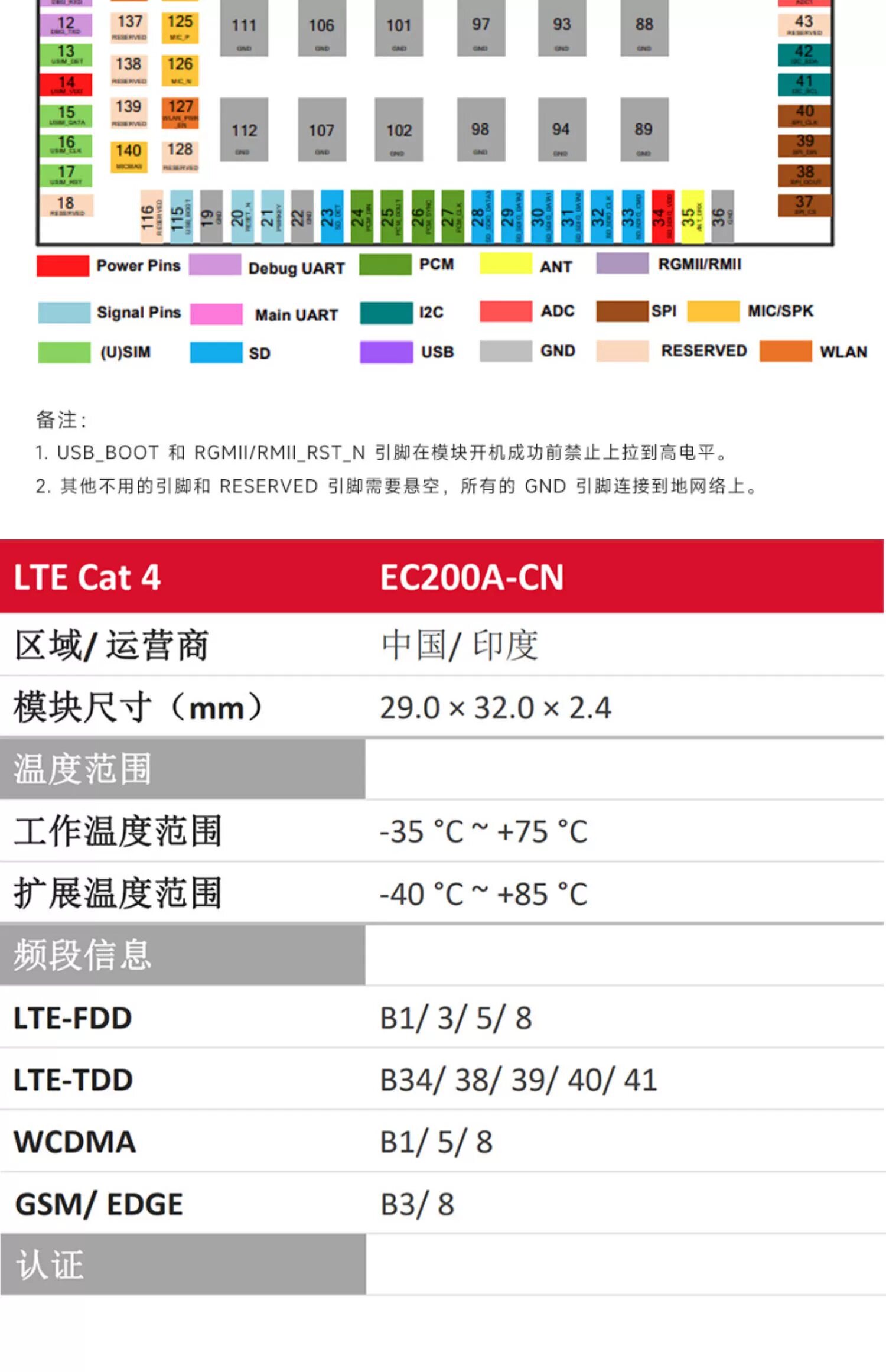 全新EC200A物联网4G全网通CAT4通信模块MINIPCIE接口ASR芯片模组