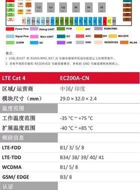 全新EC200A物联网4G全网通CAT4通信模块MINIPCIE接口ASR芯片模组