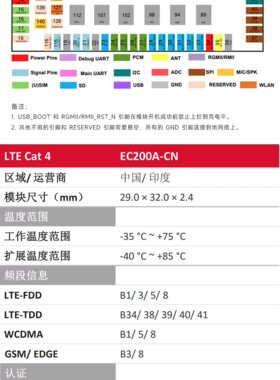 EC200AASRCAT4模块国内海外