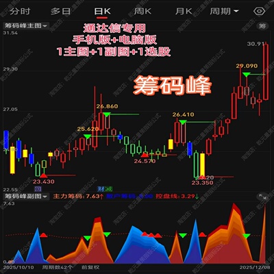 股票主力筹码峰控盘突破尾盘指标