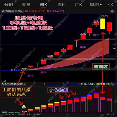 机构合力擒牛起爆点短线龙头指标
