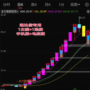 2025通达信股票高胜率主力首版吸货预警追踪起爆短线抓妖龙头指标