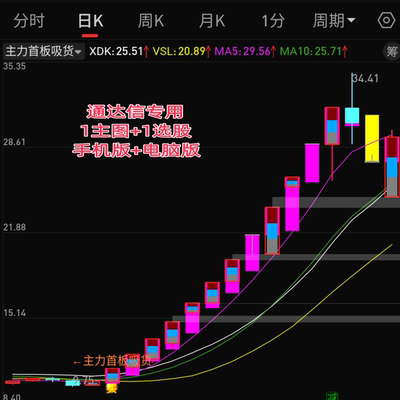 股票高胜率主力首版吸货龙头指标
