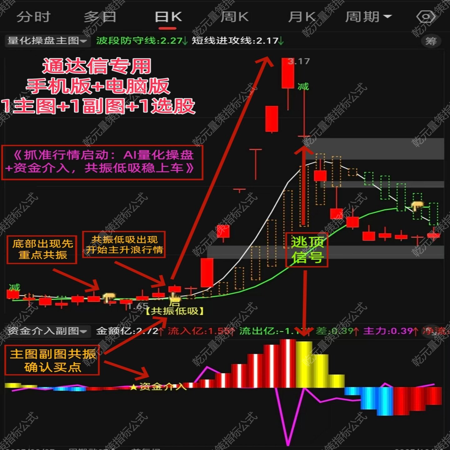 2026通达信股票主力机构量化操盘异动资金介入起爆点短线龙头指标