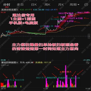 2025股票机构游资量化扫单分时主图主力追踪大单起爆做t指标神器