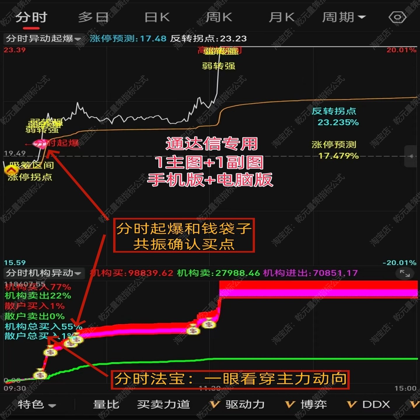 2025通达信股票机构主力分时资金异动追踪监控起爆点吸筹做T指标