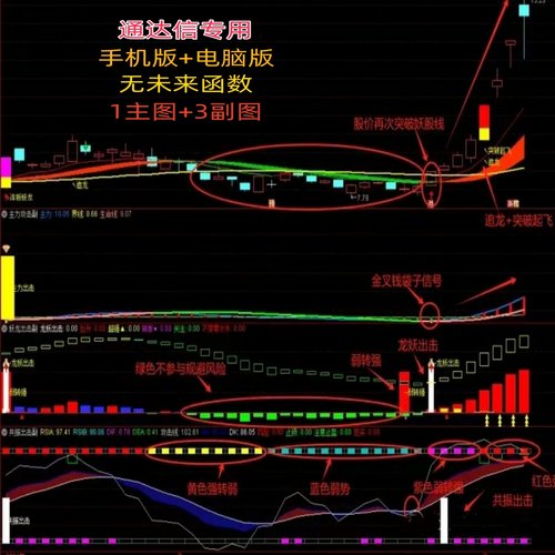 共振出击擒大牛专抓龙妖指标公式