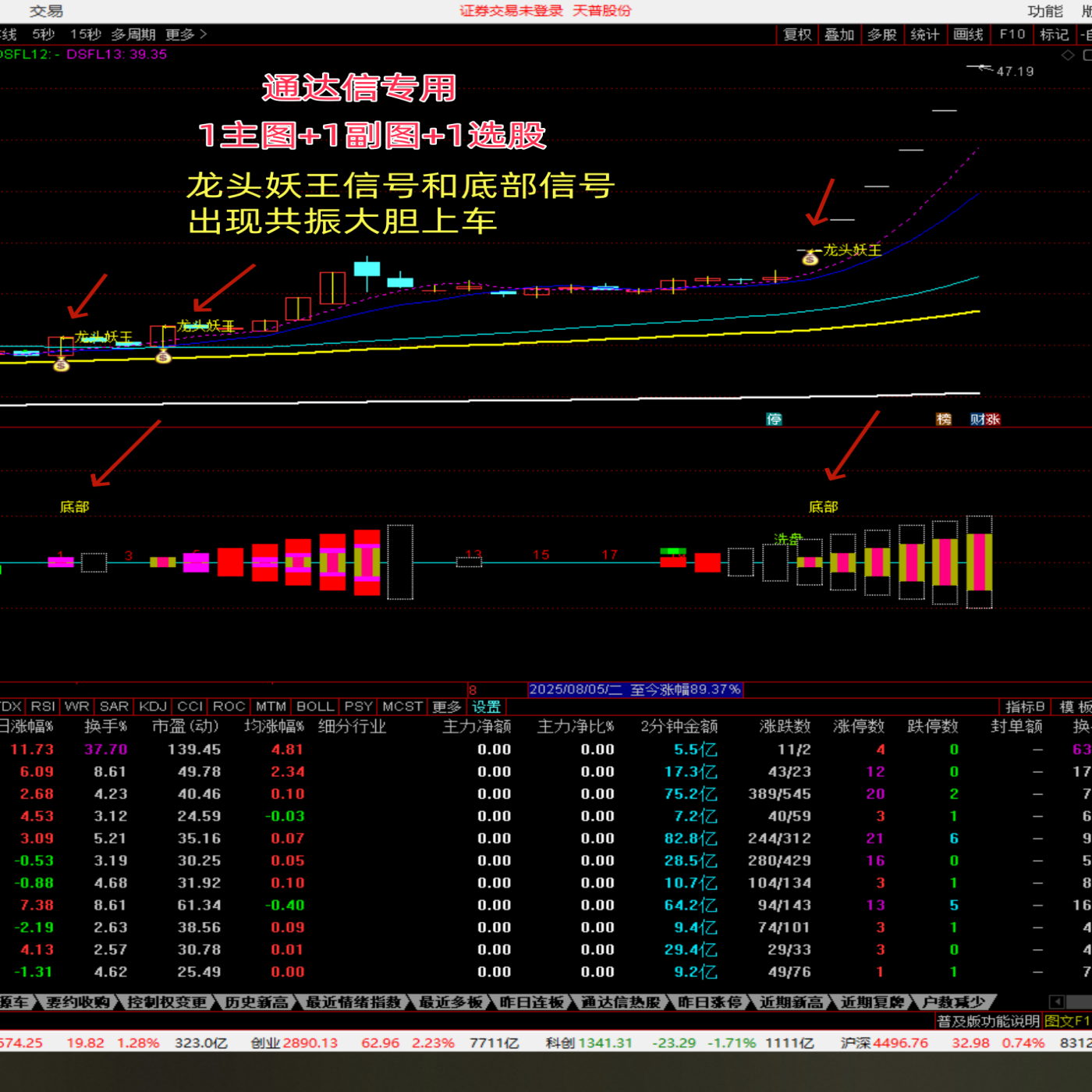 通达信龙头妖王短线高胜率实战法