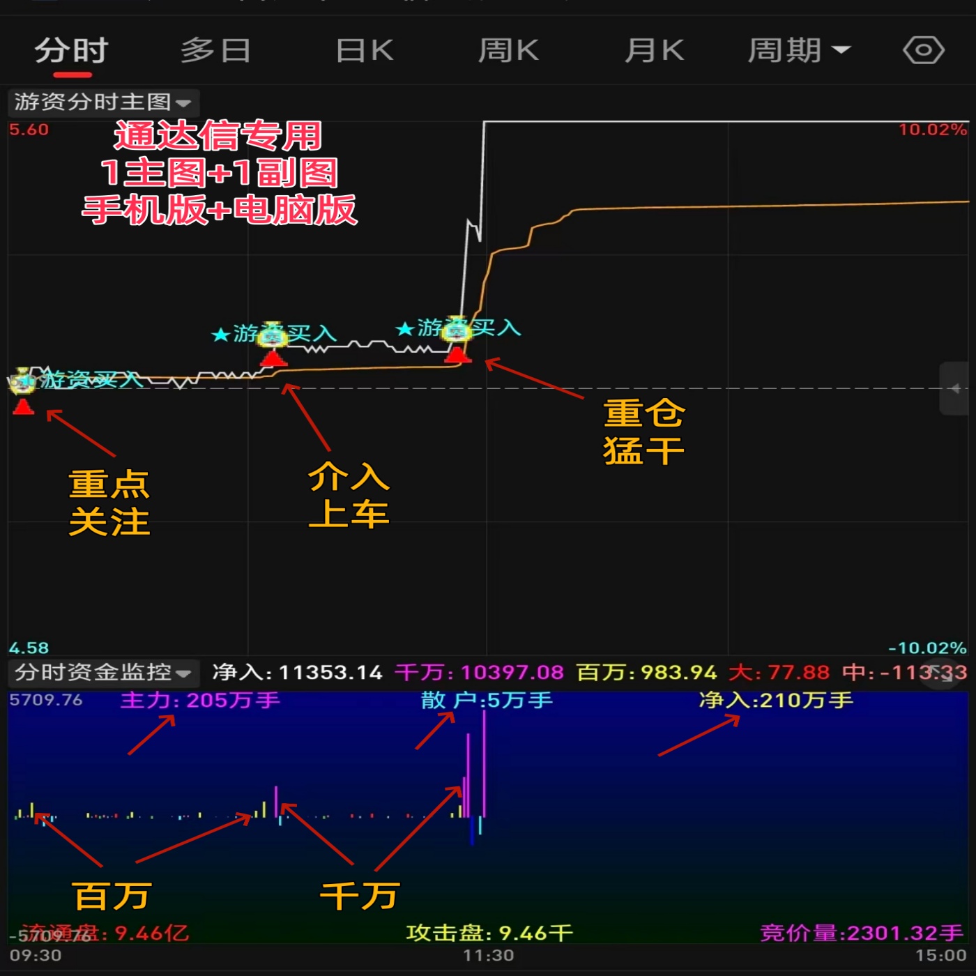 2025通达信股票游资主力资金异动追踪监控吸筹分时图做T指标神器
