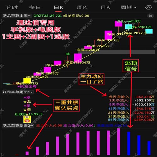 主力妖龙至尊异动起爆点龙头指标