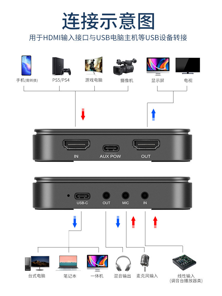 HDMI 캡처 카드 스위치|비디오 라이브 방송 전용 4K 카메라 PS4 셋톱 박스|노트북 게임
