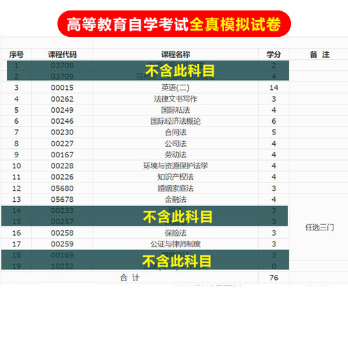自学考试试卷法学(本科段)