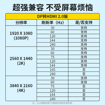 挚客4Kd高清vi公转hdmi母dp公转接头type-c转hdmi母口接电视音响