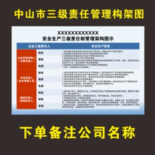 中山市全面落实企业主体责任安全生产三级责任制管理构架图公示牌