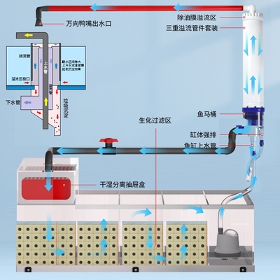 意牌中小型鱼缸家用客厅生态底滤超白入户门隔断玄关免换水水族箱