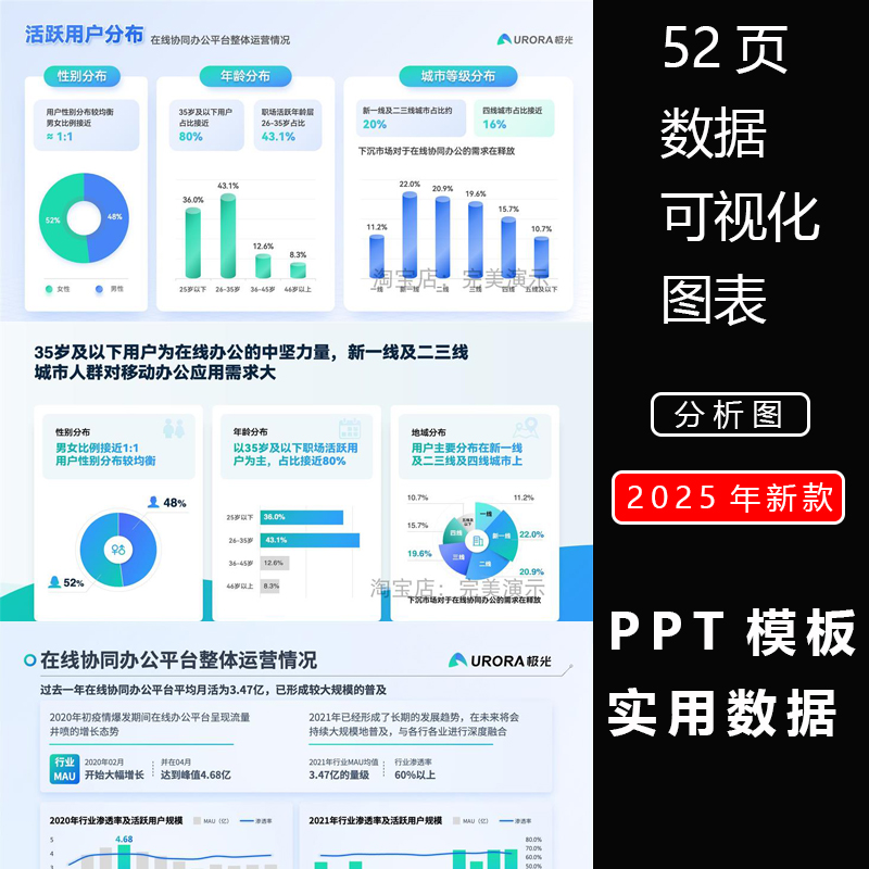 52页数据可视化图表幻灯片PPT模板实用数据统计分析汇报报告素材