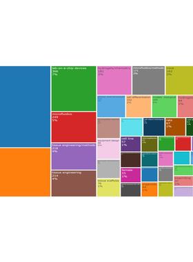 (全套仅作图)文献计量分析Bibliometrix、CiteSpace、VOSviewer