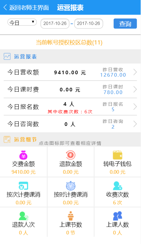 培训机构学校培训班运营报表