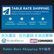 Rate Shipping 中文版 Table 运输配送费率表插件 WP插件
