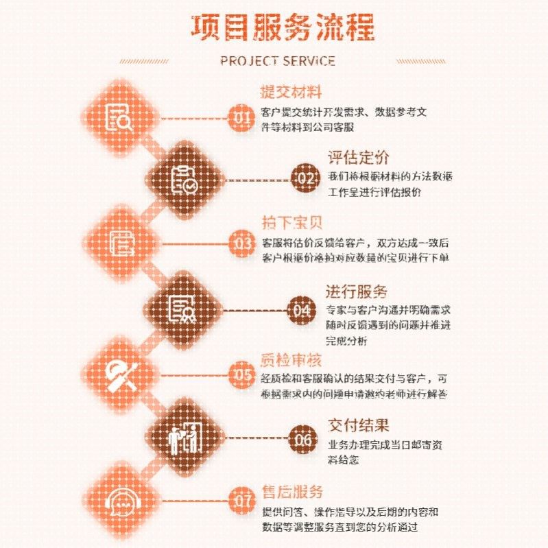 算法改进创新点python代程式设计序机器深度学习强化学习医学图像,商务/设计服务,建筑及模型设计,淘宝优惠券,粉丝福利购,淘宝优惠卷