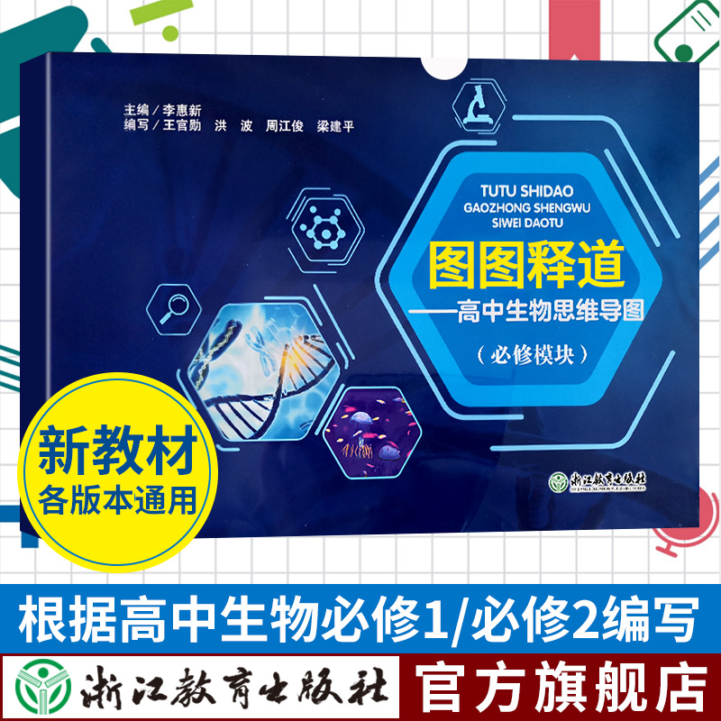 高中生物思维导图必修模块