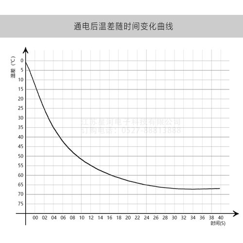 TEC1-12702 半导体制冷片24Wz低功耗蓄电池便携冷藏盒30*30*3.9mm