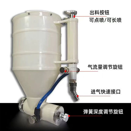 城宇水包砂喷枪外墙仿石漆专用喷涂机多彩涂料真石漆腻子粉乳胶漆