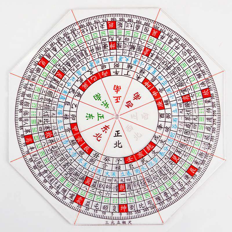 八宅文昌位立极尺八边形亚克力高精度透明罗盘户型布局专业立极规