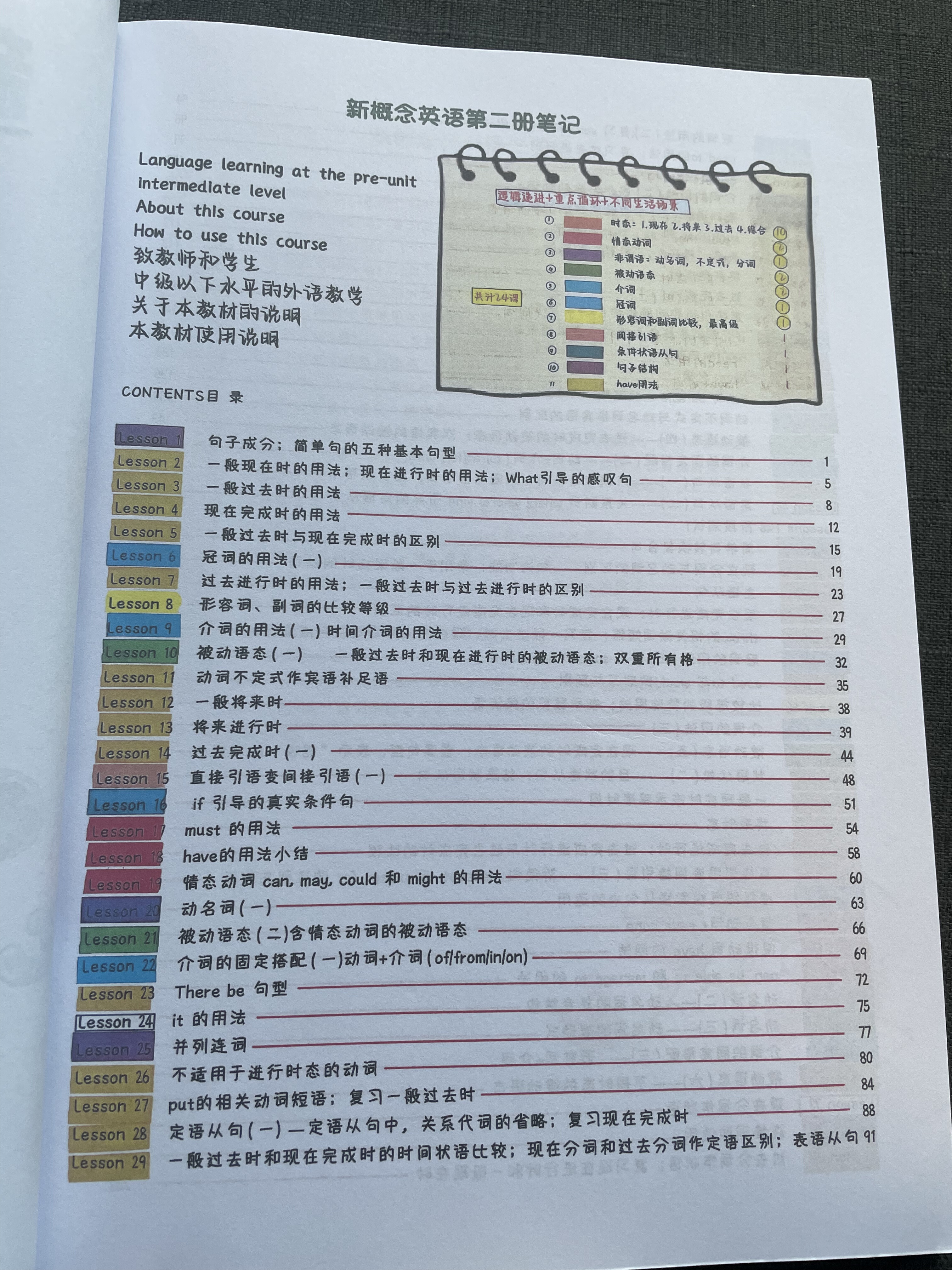 新概念英语第二册 彩色笔记
