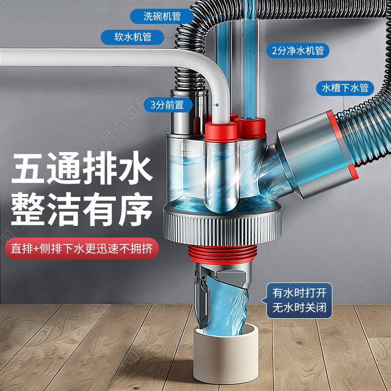 厨房水槽下水器管排水管三头通配件洗水盆密封塞防漏水防返臭神器图片