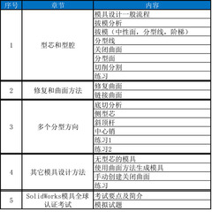 solidworks/solidworks模具/模具设计/模具教程/模具视频教程