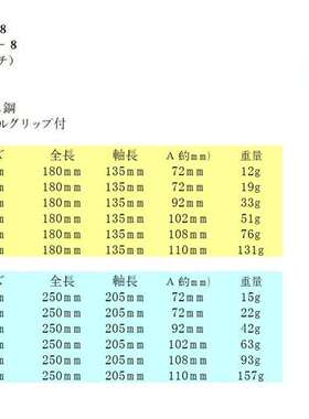 森川贸易日本ESCO喜一 EA573T-4六角T型扳手4.0x250mm