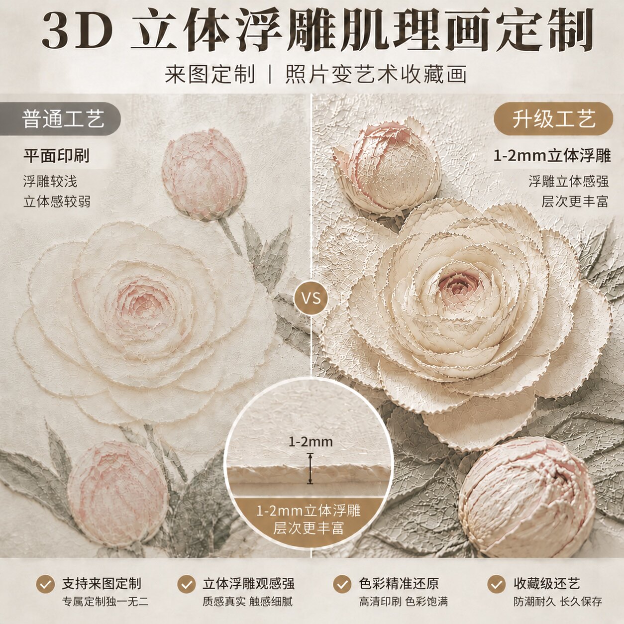 3D立体浮雕肌理画/来图定制挂画