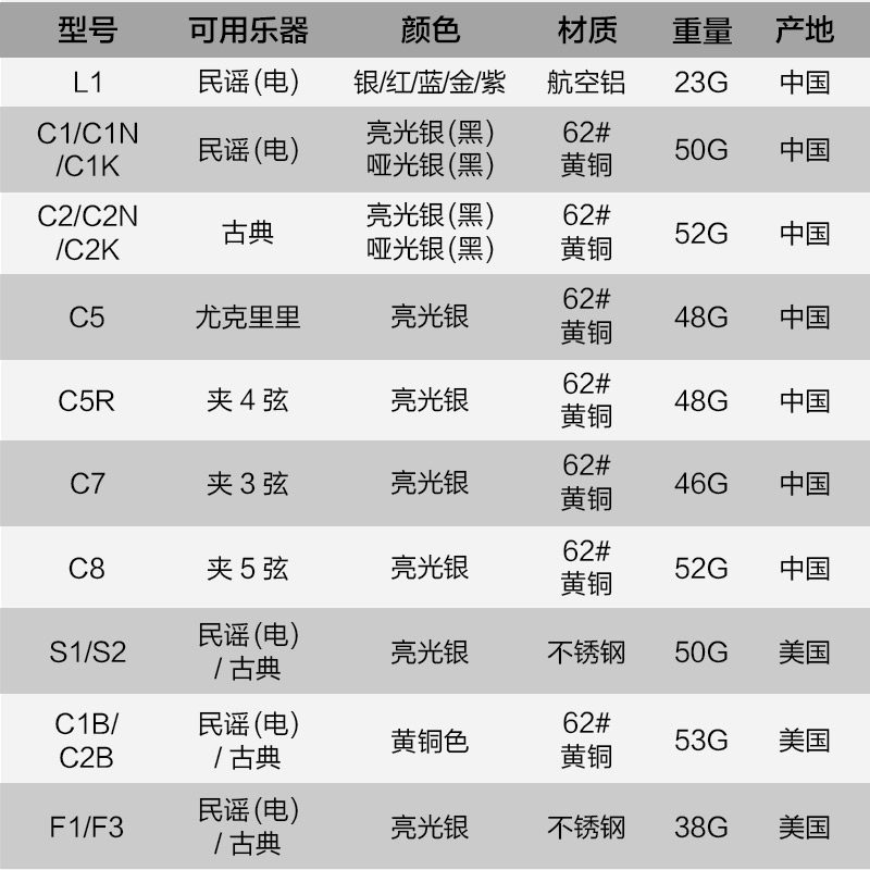 夏伯hu变调夹民谣吉他夹子古典尤克里里通用电吉他夹变音夹