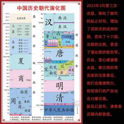 中国历史朝代演化图顺序大事年表墙贴小升初挂图中考高考思维导图