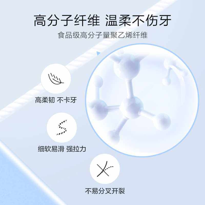 sinclair牙线超细牙线棒家用便携装一次性安全洁牙剔牙签盒装