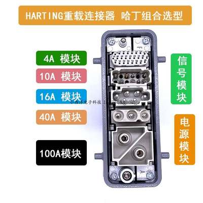 HARTING航空插头哈丁浩亭信号电源气动组合重载连接器WAIN唯恩