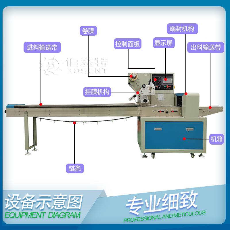 BST250广东生产糕点包装机械设 米果卷蛋卷打枕式包装械机 BST备-