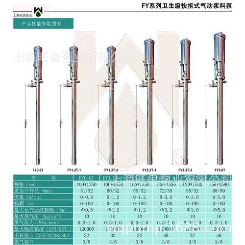 上海旺泉FY0.8T-3A卫生级便拆式不锈钢气动浆料泵、气动输送泵